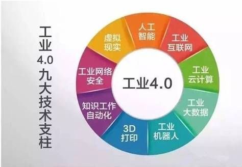 工业4.0的九大技术支柱介绍