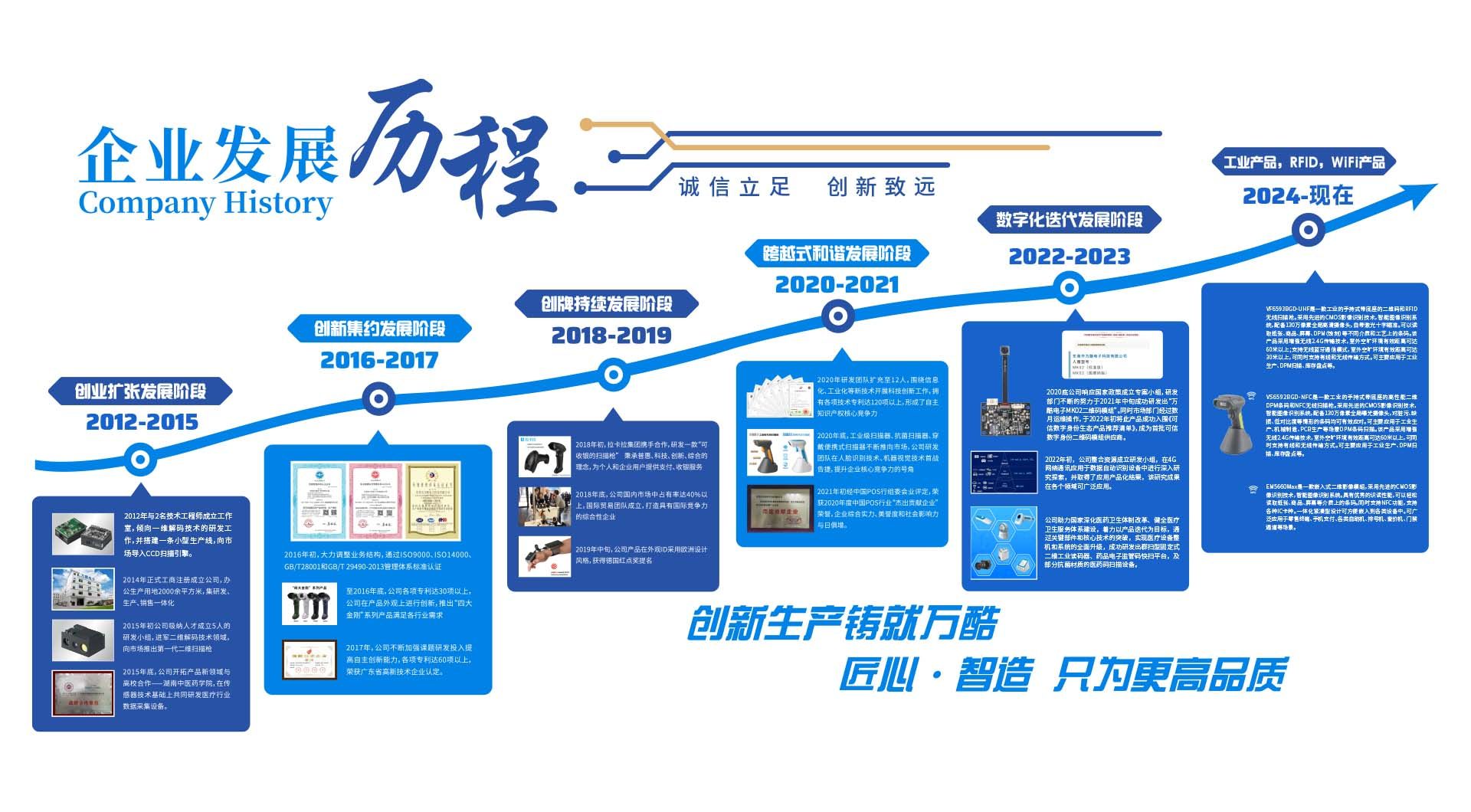 发展历程